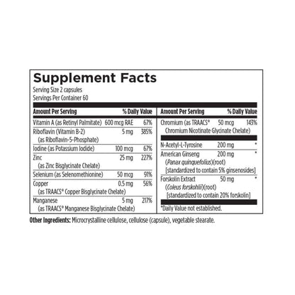 Thyroid Synergy